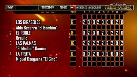 Miércoles 4 de octubre: Derby de $200,000