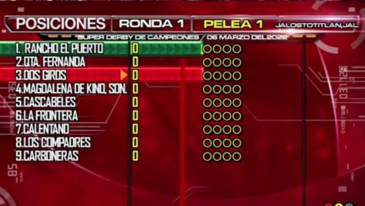 Derby de Campeones posiciones iniciales
