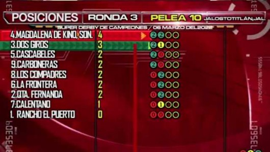 Derby de Campeones posiciones despues de 2 rondas
