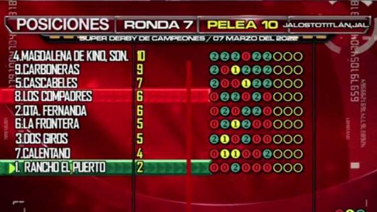 Derby de Campeones Despu{es de 6 rondas