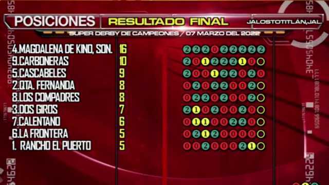 Derby de Campeones Final