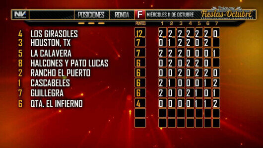 Miércoles 11 de octubre: Derby de $200,000 Parte 3/3