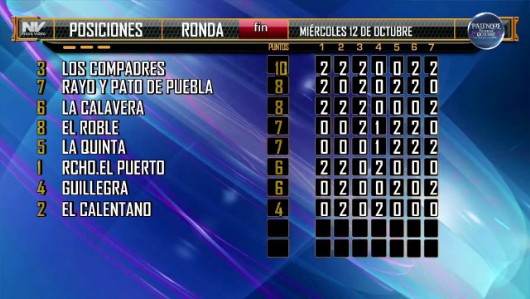 12 de octubre Derby de 8 parte 1 score 12 de octubre Derby de 8 parte 1 score