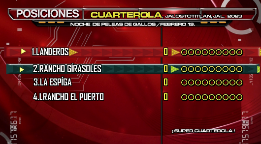 rESULTADOS FINALES 19 FEBRERO rESULTADOS FINALES 19 FEBRERO