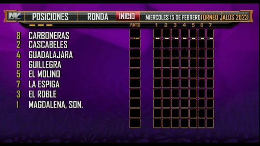 rESULTADOS FINALES 15 FEBRERO rESULTADOS FINALES 15 FEBRERO
