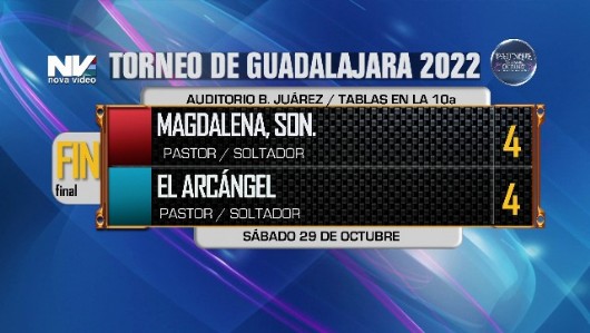 Magdalena vs El Arcángel score Magdalena vs El Arcángel score