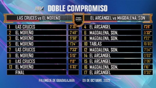 Las cruces vs El moreño score Las cruces vs El moreño score