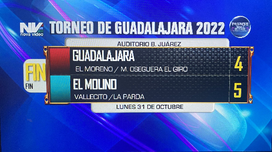 Guadalajara vs El Molino score Guadalajara vs El Molino score
