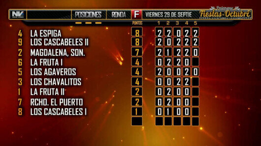Viernes 29 de septiembre: Derby de $100,000