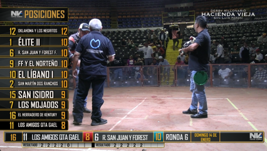 14 de enero: Ronda 7, peleas 20 a 22