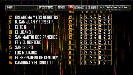 Millonaro SLP Tabla final Millonaro SLP Tabla final posiciones