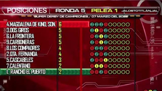 Derby de Campeones Despu{es de 4 rondas