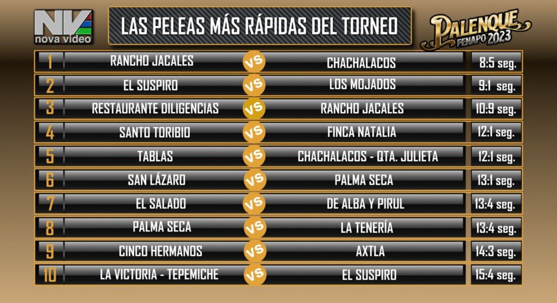 Las 10 peleas más rápidas del Torneo slp23